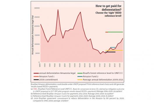 grafico REDD ENG