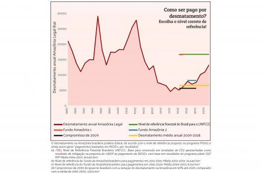 grafico redd pt