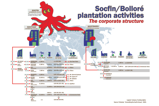 Socfin-bollore
