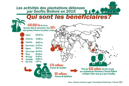 socfin-bollore-FR