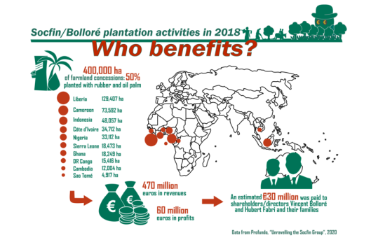 socfin-bollore-who-benefits