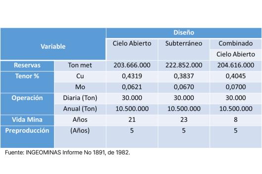 B269_tablaColombia