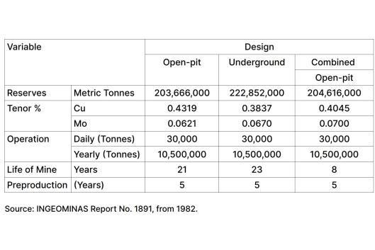 B269_colombia_Table2